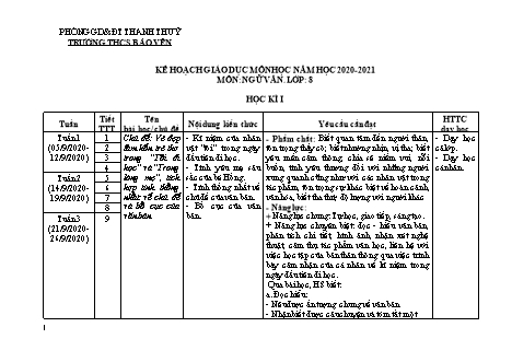 Kế hoạch giáo dục Ngữ văn Lớp 8 - Chương trình cả năm - Năm học 2021-2022 - Trường THCS Bảo Yên