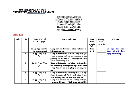 Kế hoạch giáo dục Ngữ văn Lớp 9 - Năm học 2021-2022 - Trường THCS Bình Khánh
