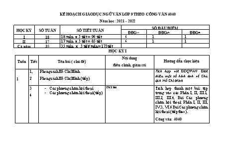 Kế hoạch giáo dục Ngữ văn Lớp 9 theo CV4040 - Năm học 2021-2022