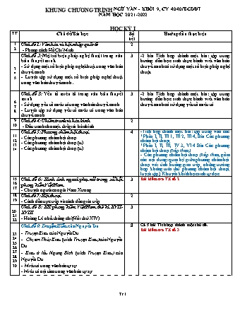 Khung chương trình Ngữ văn Lớp 9 theo CV4040 - Năm học 2021-2022