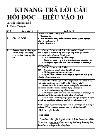 Kĩ năng trả lời câu hỏi đọc hiểu vào Lớp 10 môn Ngữ văn
