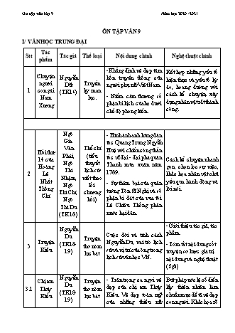 Ôn tập Ngữ văn 9 - Học kì 1 - Năm học 2020-2021