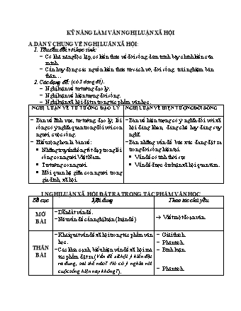 Ôn tập Ngữ văn Lớp 8 - Kỹ năng làm văn nghị luận xã hội