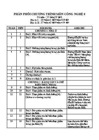 Phân phối chương trình Công nghệ Lớp 6