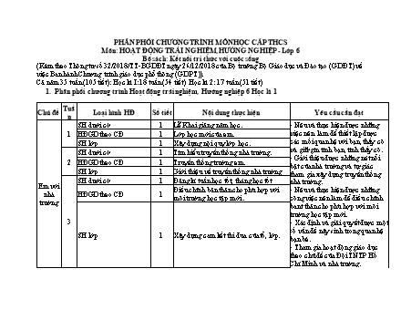 Phân phối chương trình Hoạt động trải nghiệm, hướng nghiệp Lớp 6 Sách Kết nối tri thức
