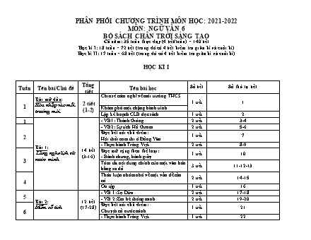 Phân phối chương trình Ngữ văn Lớp 6 Sách Chân trời sang tạo - Năm học 2021-2022