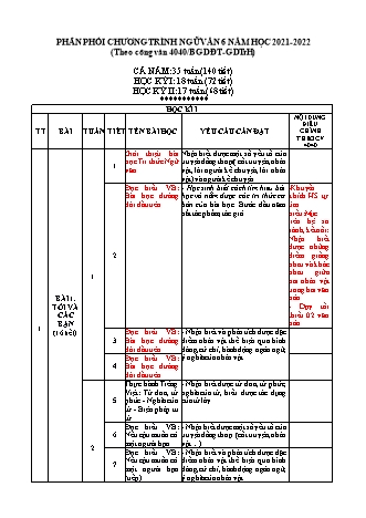 Phân phối chương trình Ngữ văn Lớp 6 theo CV4040 - Năm học 2021-2022