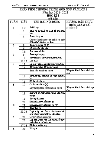 Phân phối chương trình Ngữ văn Lớp 8 - Chương trình cả năm - Năm học 2021-2022 - Trường THCS Lương Thế Vinh