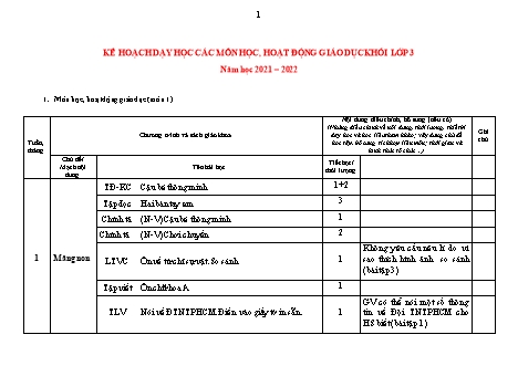 Kế hoạch dạy học các môn học, hoạt động giáo dục Khối Lớp 3 - Năm học 2021-2022