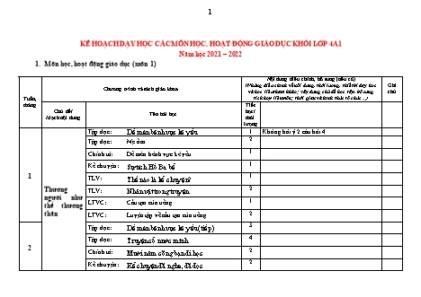 Kế hoạch dạy học các môn học, hoạt động giáo dục Khối lớp 4 - Năm học 2021-2022