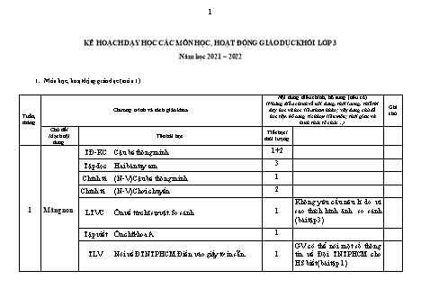 Kế hoạch dạy học các môn học, hoạt động giáo dục Lớp 3 - Năm học 2021-2022