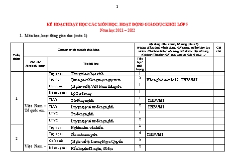 Kế hoạch dạy học các môn học, hoạt động giáo dục Lớp 5 - Năm học 2021-2022