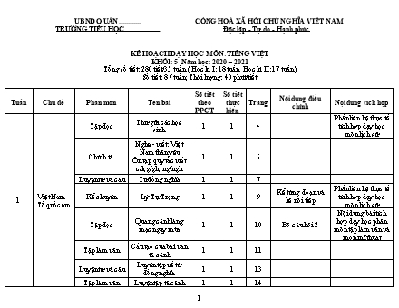 Kế hoạch dạy học môn Tiếng Việt Khối 5 - Năm học 2020-2021