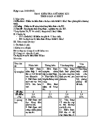 Giáo án Vật lý Lớp 7 - Tiết 6: Kiểm tra giữa học kì I - Năm học 2021-2022 - Nguyễn Mạnh Quân Giáo án Vật lý Lớp 7 - Tiết 6: Kiểm tra giữa học kì I - Năm học 2021-2022 - Nguyễn Mạnh Quân