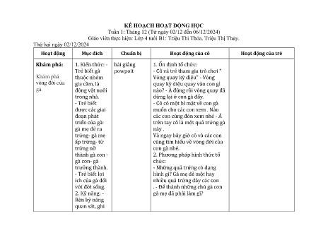 Kế hoạch giáo dục Mầm non Lớp Chồi - Tháng 12, Tuần 1 - Triệu Thi Thỏa