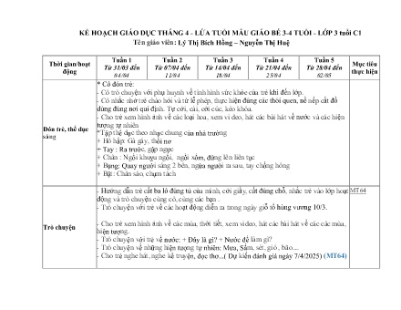 Kế hoạch giáo dục Mầm non Lớp Mầm - Tháng 4 - Lý Thị Bích Hồng